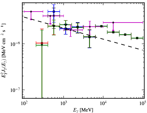 Spectra for 1FGL_J0845.0-5459