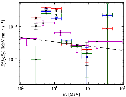 Spectra for 1FGL_J0845.5-4327c