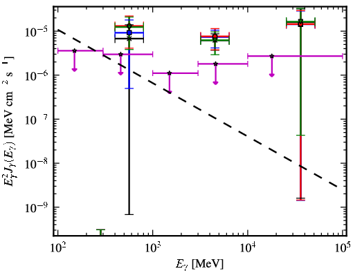 Spectra for 1FGL_J0849.0-6754