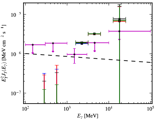 Spectra for 1FGL_J0849.4-2912