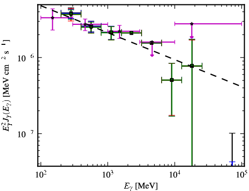 Spectra for 1FGL_J0849.9+4852