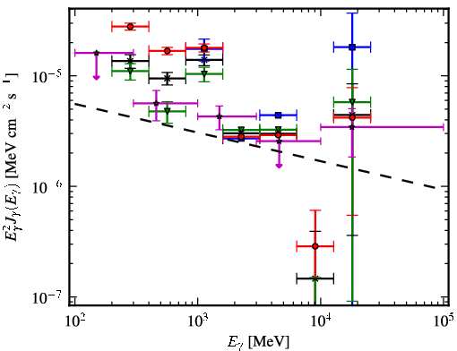 Spectra for 1FGL_J0910.4-5055