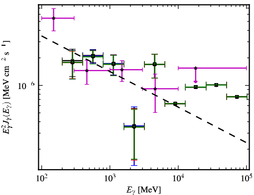 Spectra for 1FGL_J0923.2+4121