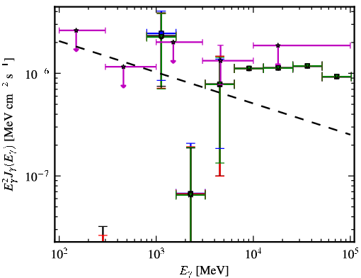 Spectra for 1FGL_J0929.0-3531