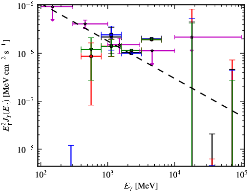 Spectra for 1FGL_J0940.2-7605