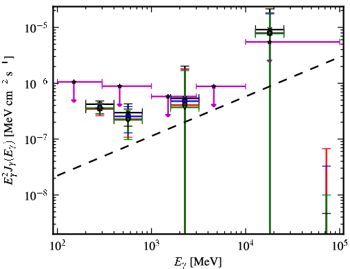 Spectra for 1FGL_J0942.1+4313