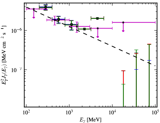 Spectra for 1FGL_J0946.6+1012