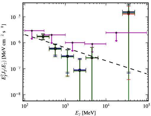 Spectra for 1FGL_J0952.2+3926