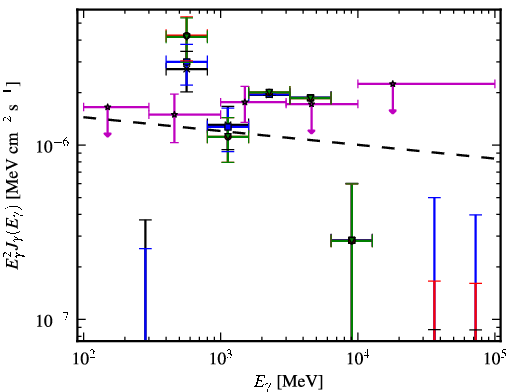 Spectra for 1FGL_J0953.6-1505