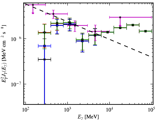 Spectra for 1FGL_J0955.2-3949