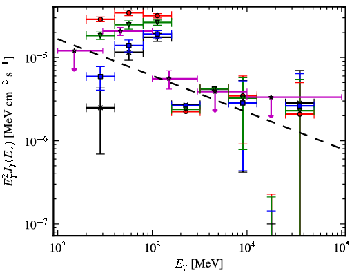 Spectra for 1FGL_J1006.3-5648