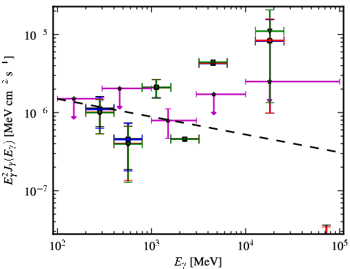 Spectra for 1FGL_J1011.0-0156