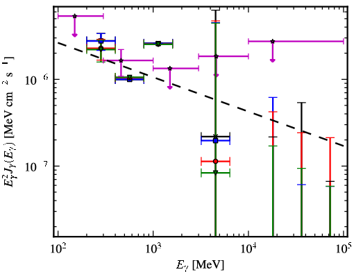 Spectra for 1FGL_J1014.0-3146