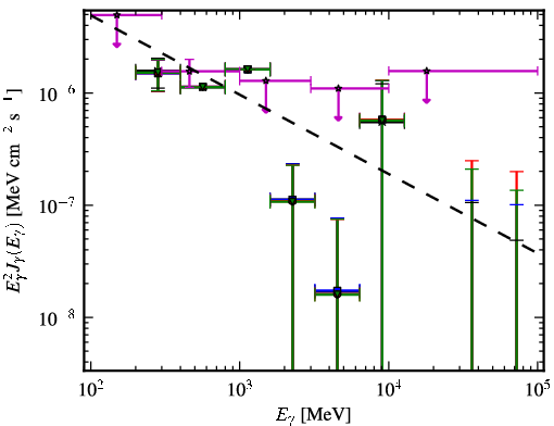 Spectra for 1FGL_J1016.2+3548