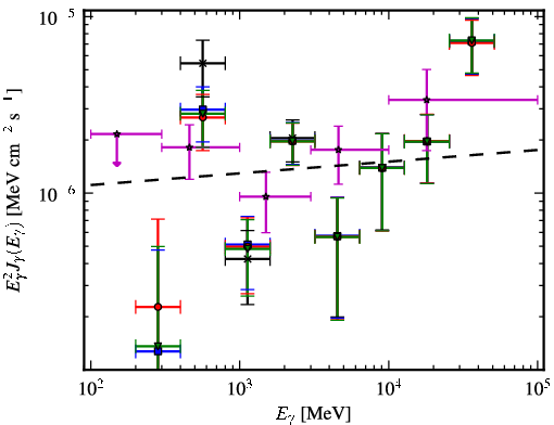 Spectra for 1FGL_J1024.0-4332
