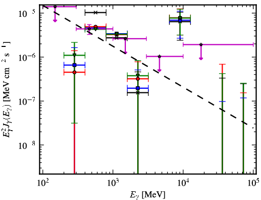 Spectra for 1FGL_J1029.2-6422