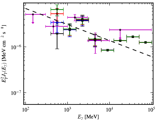 Spectra for 1FGL_J1036.2-6719