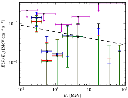 Spectra for 1FGL_J1040.9-1205