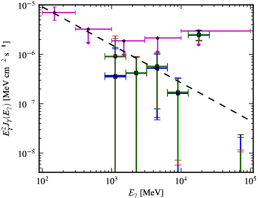 Spectra for 1FGL_J1055.6-7611