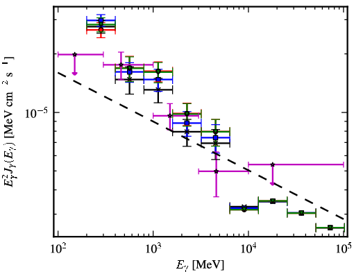 Spectra for 1FGL_J1057.2-6026c