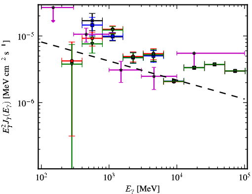 Spectra for 1FGL_J1106.7-6150c