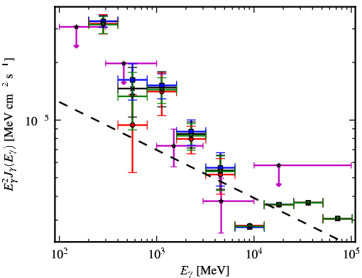 Spectra for 1FGL_J1115.2-6124c