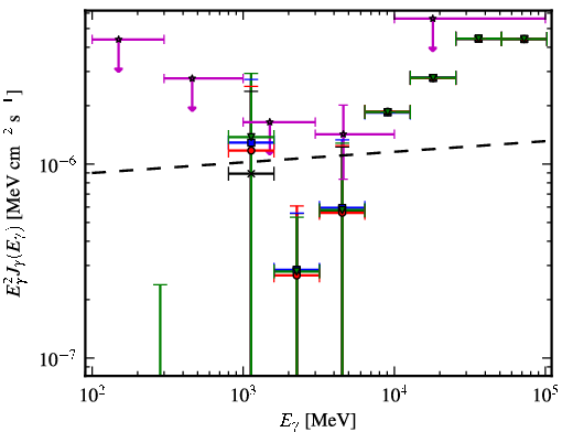 Spectra for 1FGL_J1117.0-5339