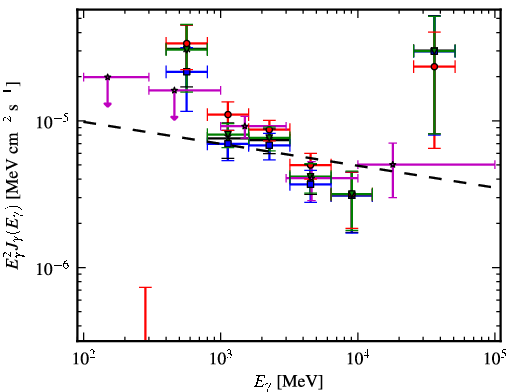 Spectra for 1FGL_J1119.4-6127c