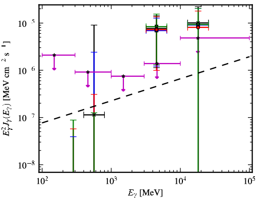 Spectra for 1FGL_J1119.5-3044