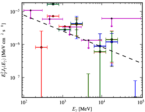 Spectra for 1FGL_J1122.9-6415