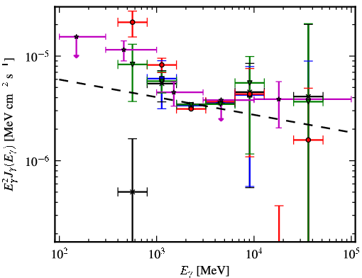 Spectra for 1FGL_J1127.7-6244c