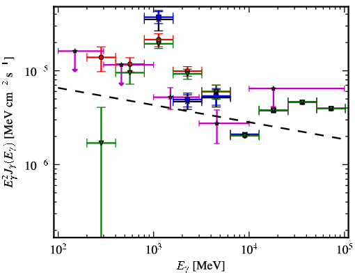 Spectra for 1FGL_J1136.0-6226c