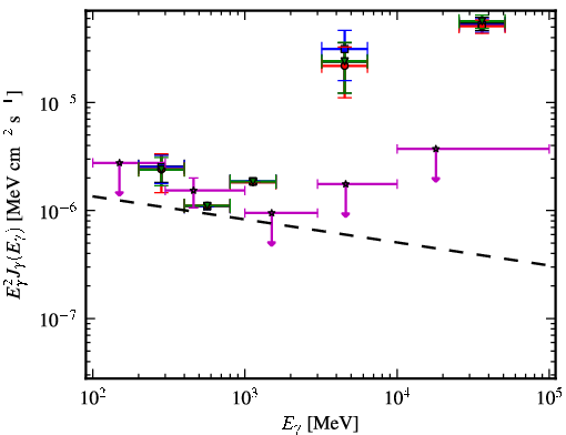 Spectra for 1FGL_J1151.4-1345