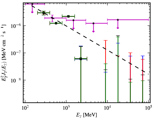 Spectra for 1FGL_J1152.1+6027