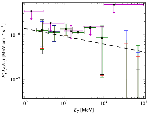 Spectra for 1FGL_J1152.2-0836