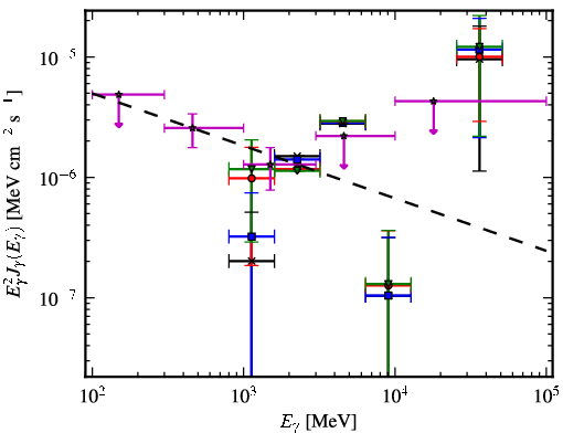 Spectra for 1FGL_J1153.4-8108