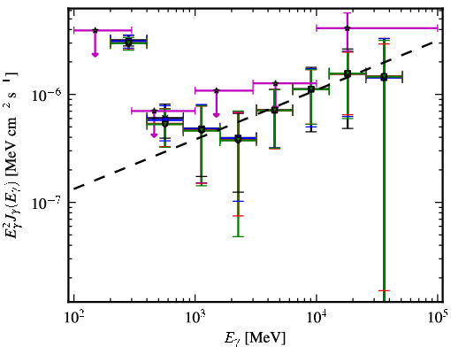 Spectra for 1FGL_J1154.0-0008