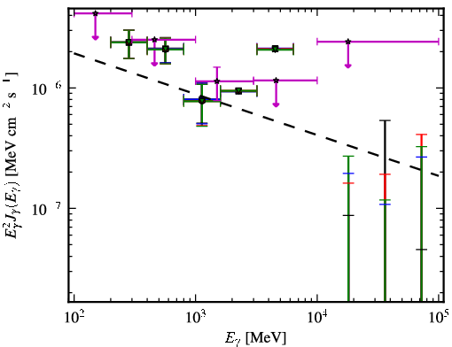 Spectra for 1FGL_J1156.7-0751