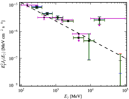 Spectra for 1FGL_J1159.4-2149