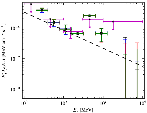 Spectra for 1FGL_J1204.3-0714