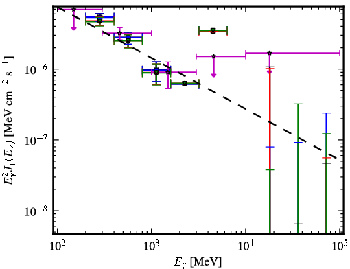 Spectra for 1FGL_J1205.9-2637