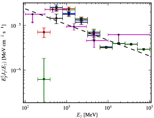 Spectra for 1FGL_J1207.4-6239