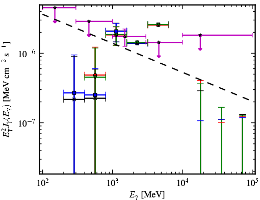 Spectra for 1FGL_J1213.6-4424