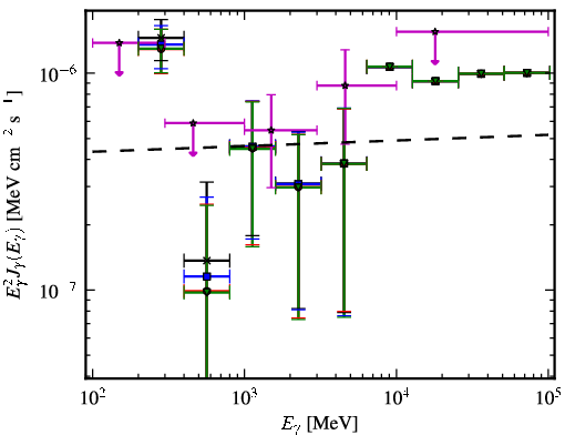 Spectra for 1FGL_J1220.2+3432