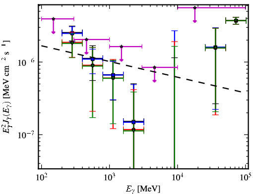 Spectra for 1FGL_J1223.4-3034
