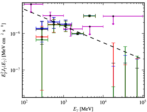 Spectra for 1FGL_J1232.2-5118