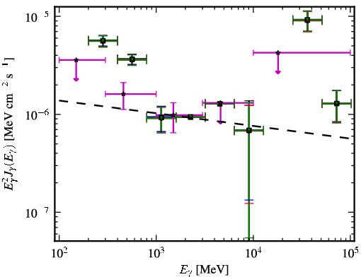 Spectra for 1FGL_J1233.6-0146