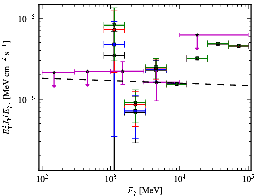 Spectra for 1FGL_J1234.0-5736
