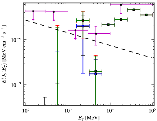 Spectra for 1FGL_J1240.3-7154