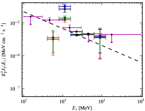 Spectra for 1FGL_J1241.6-6240c
